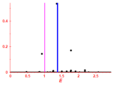 Strength function